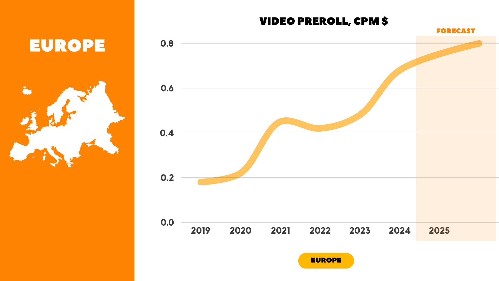 How to Buy Adult Traffic in 2025: Prices, CPMs, and Predictions